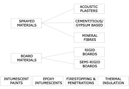 Diagram Of Services